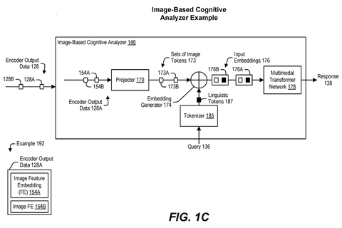 Qualcomm Patents a Way to Keep Only the Video Frames That Actually Matter for AI patent drawing, sheet 3