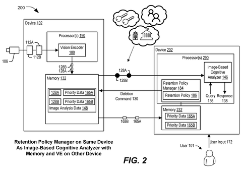 Qualcomm Patents a Way to Keep Only the Video Frames That Actually Matter for AI patent drawing, sheet 4