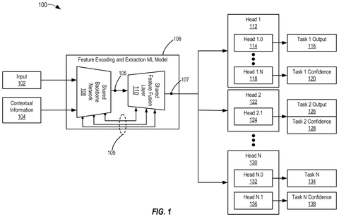 Multitask AI system architecture, drawing sheet 1 from US 2026/0253408 A1