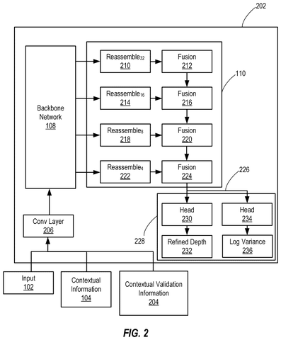 Depth estimation model components, drawing sheet 2 from US 2026/0253408 A1
