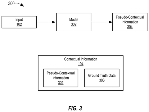 Contextual information generation process, drawing sheet 3 from US 2026/0253408 A1