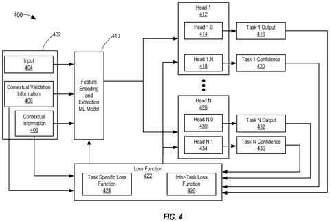 Training system with loss functions, drawing sheet 4 from US 2026/0253408 A1