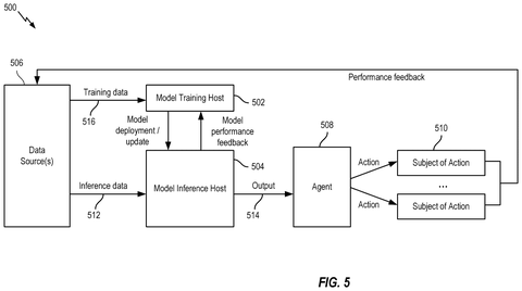 Model training and inference loop, drawing sheet 5 from US 2026/0253408 A1