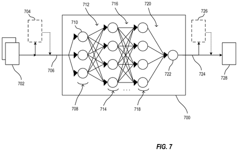 Neural network layer structure, drawing sheet 7 from US 2026/0253408 A1