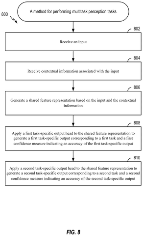 Multitask perception processing steps, drawing sheet 8 from US 2026/0253408 A1