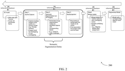 Semantic segmentation process, drawing sheet 2 from US 2026/0253436 A1