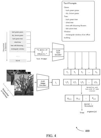CLIP classification workflow, drawing sheet 4 from US 2026/0253436 A1