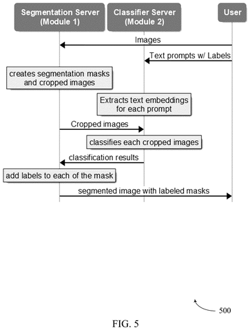 Server communication sequence, drawing sheet 5 from US 2026/0253436 A1