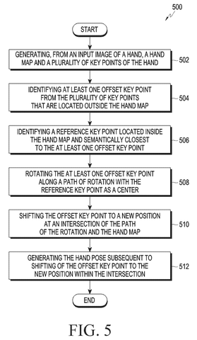 Samsung Patents a Fix That Stops Augmented Reality From Misreading Hand Gestures patent drawing, sheet 4