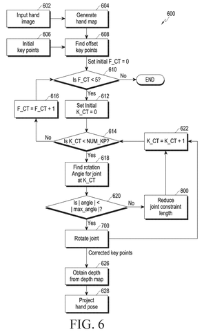 Samsung Patents a Fix That Stops Augmented Reality From Misreading Hand Gestures patent drawing, sheet 5