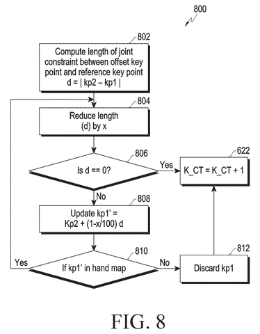 Samsung Patents a Fix That Stops Augmented Reality From Misreading Hand Gestures patent drawing, sheet 7