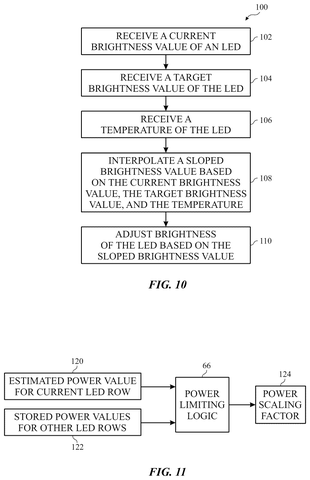 Brightness adjustment process, drawing sheet 6 from US 2026/0253561 A1