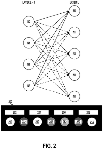 Neural network layer connections, drawing sheet 2 from US 2026/0253562 A1