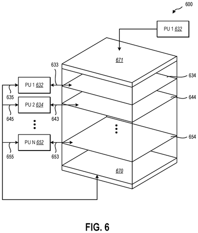 Stacked processing unit architecture, drawing sheet 6 from US 2026/0253562 A1