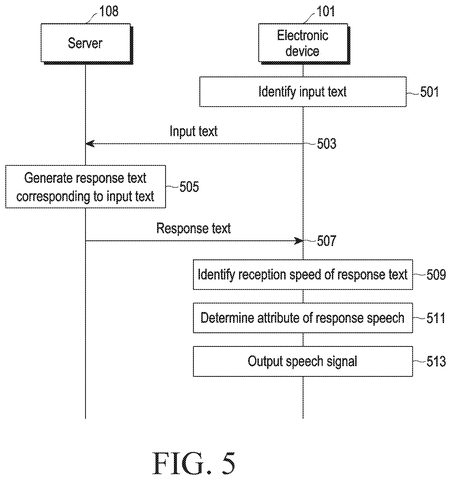 Communication flow for response generation, drawing sheet 5 from US 2026/0253576 A1