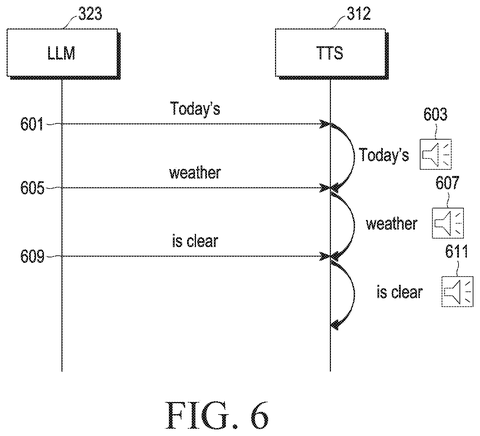 Timing sequence for speech synthesis output, drawing sheet 6 from US 2026/0253576 A1