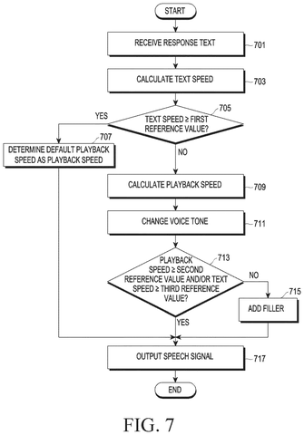 Flowchart of response speed determination, drawing sheet 7 from US 2026/0253576 A1