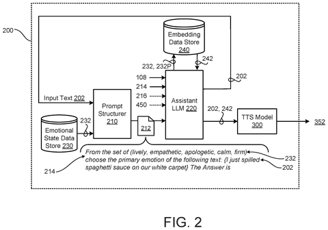 Google Patents a System That Gives Its AI Assistant an Emotionally Expressive Voice patent drawing, sheet 2