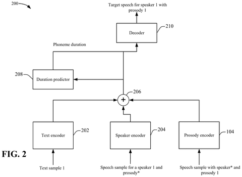 Speech synthesis model components., drawing sheet 2 from US 2026/0253579 A1