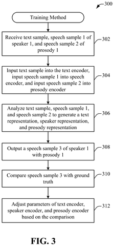 Training method for speech synthesis., drawing sheet 3 from US 2026/0253579 A1