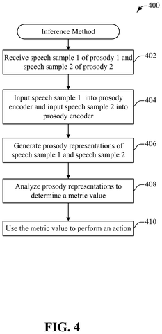 Inference method for prosody comparison., drawing sheet 4 from US 2026/0253579 A1