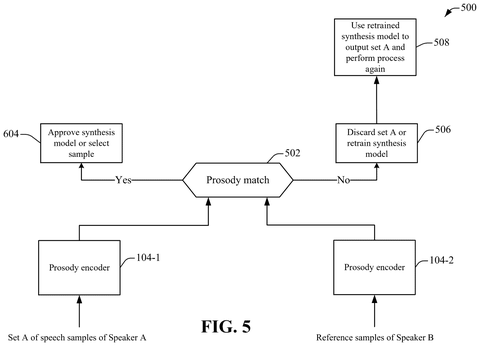 Prosody matching for speech synthesis., drawing sheet 5 from US 2026/0253579 A1