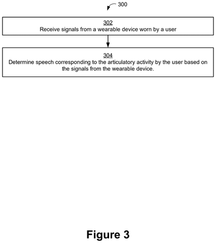 Meta Patents Smart Glasses That Read Your Silent Mouthed Words patent drawing, sheet 6