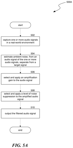 Audio signal processing steps, drawing sheet 7 from US 2026/0253596 A1