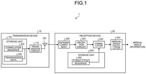 Sony Files Patent for a Compact Signal-Tracking System That Pinpoints Where a Transmission Comes From patent drawing, sheet 1