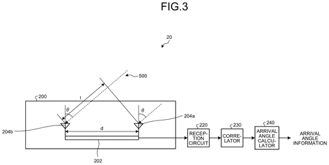 Sony Files Patent for a Compact Signal-Tracking System That Pinpoints Where a Transmission Comes From patent drawing, sheet 3