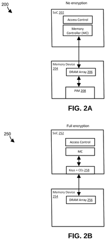 Comparison of memory encryption methods, drawing sheet 2 from US 2026/0254641 A1