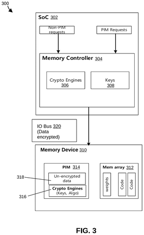 Data routing with on-chip crypto engines, drawing sheet 3 from US 2026/0254641 A1