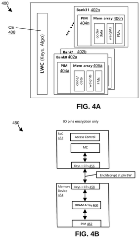 Memory bank encryption arrangement, drawing sheet 4 from US 2026/0254641 A1