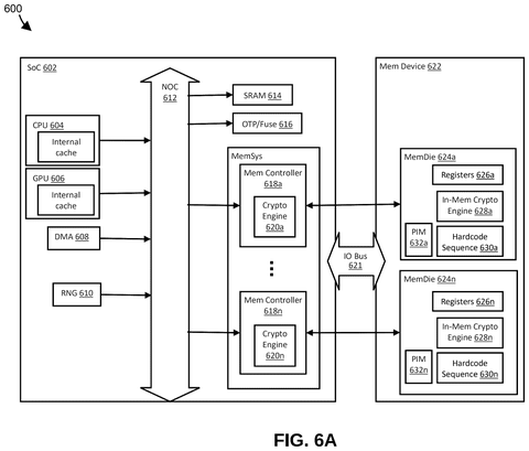 Processing-in-memory architecture with crypto engines, drawing sheet 6 from US 2026/0254641 A1