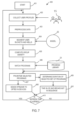 Steps for matching content streams, drawing sheet 6 from US 2026/0254669 A1