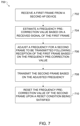 Samsung Patents Technology That Keeps Every Router in Your Home Talking in Sync patent drawing, sheet 8
