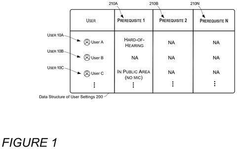 User settings data table, drawing sheet 1 from US 2026/0254782 A1