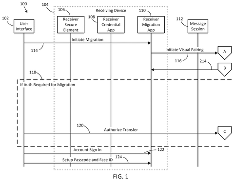 Migration initiation process, drawing sheet 1 from US 2026/0254807 A1