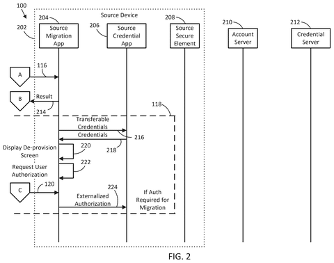 Source device authorization steps, drawing sheet 2 from US 2026/0254807 A1
