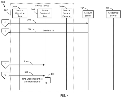Finding transferable credentials, drawing sheet 4 from US 2026/0254807 A1