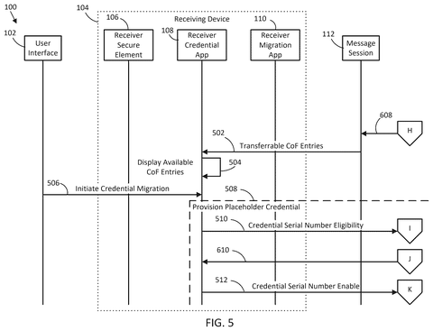Credential migration setup, drawing sheet 5 from US 2026/0254807 A1