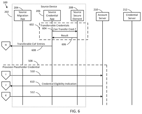 Credential eligibility verification, drawing sheet 6 from US 2026/0254807 A1