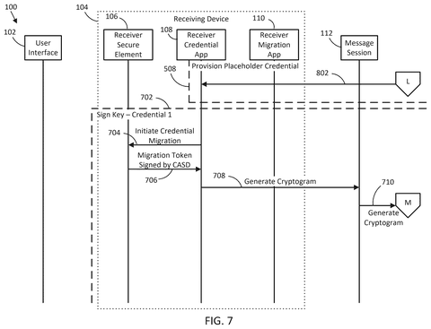 Generating migration tokens, drawing sheet 7 from US 2026/0254807 A1