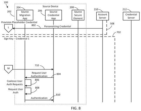 Personalizing transferred credentials, drawing sheet 8 from US 2026/0254807 A1
