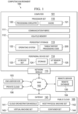 Computing environment network architecture, drawing sheet 1 from US 2026/0254828 A1