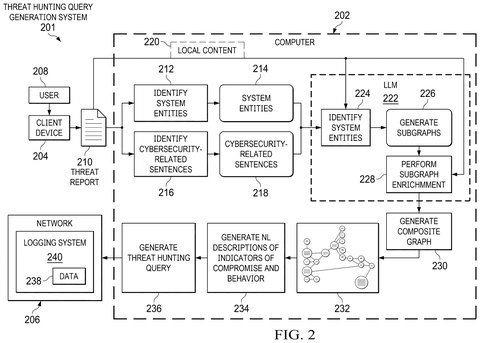 Threat hunting query generation system, drawing sheet 2 from US 2026/0254828 A1