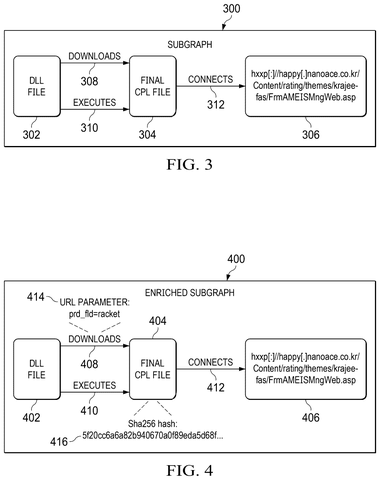 Subgraph linking malicious files, drawing sheet 3 from US 2026/0254828 A1