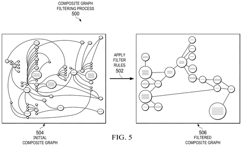 Composite graph filtering process, drawing sheet 4 from US 2026/0254828 A1