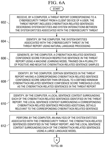 Flowchart of analysis steps, drawing sheet 5 from US 2026/0254828 A1