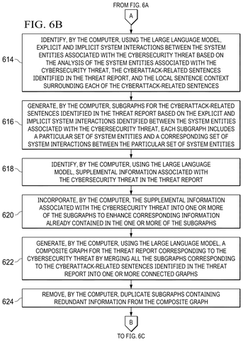 Flowchart of graph generation steps, drawing sheet 6 from US 2026/0254828 A1